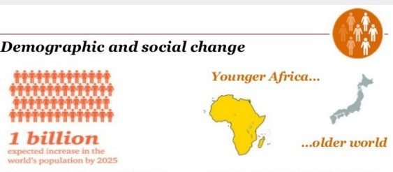 africapopulation