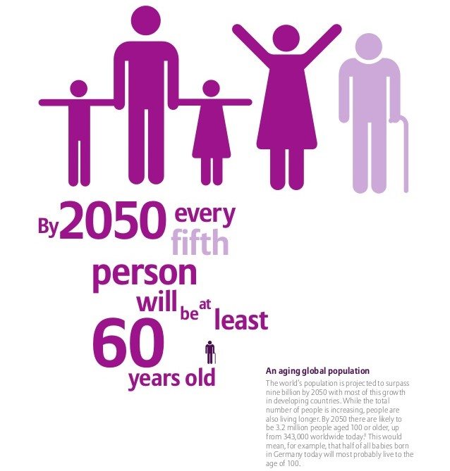 aging population