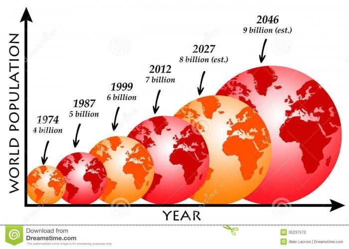 world-population